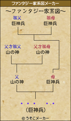 ¥Þ¥³¥Èのファンタジー家系図メーカー結果