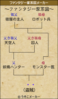 ¥åのファンタジー家系図メーカー結果