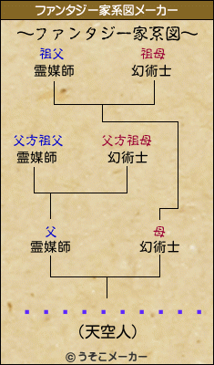 ¥ë¥ë¡¼¥·¥åのファンタジー家系図メーカー結果