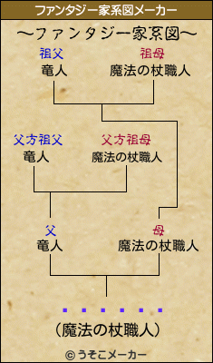 ¥í¥¤¥Éのファンタジー家系図メーカー結果