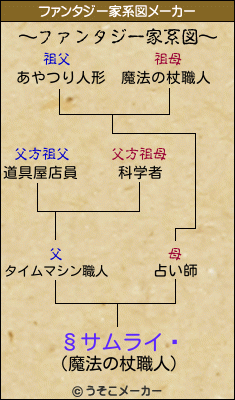 §サムライ£のファンタジー家系図メーカー結果