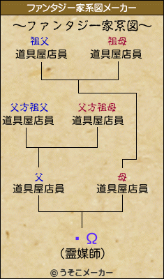 ­Ωのファンタジー家系図メーカー結果