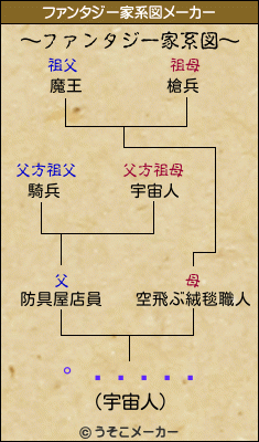 °­¡ùÌ£のファンタジー家系図メーカー結果