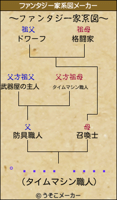 °æ¾åÍ³Èþ»Òのファンタジー家系図メーカー結果