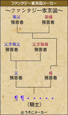 ¶¶ÄÞ»çÇµのファンタジー家系図メーカー結果