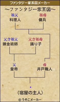 »µのファンタジー家系図メーカー結果