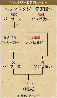 »ߵのファンタジー家系図メーカー結果