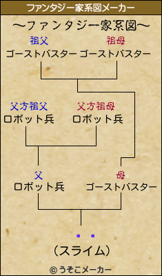 ¼«のファンタジー家系図メーカー結果