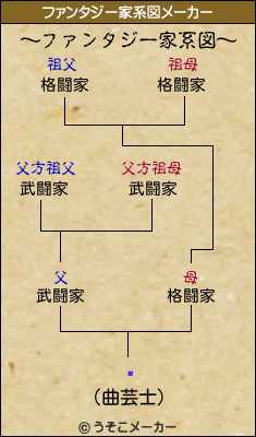 ¼µのファンタジー家系図メーカー結果