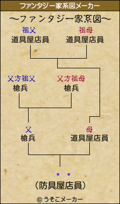 ¼Ŀのファンタジー家系図メーカー結果