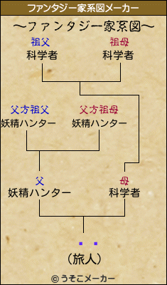 ¼˴のファンタジー家系図メーカー結果