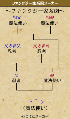 ¼”>のファンタジー家系図メーカー結果