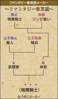 ¼塡ʿのファンタジー家系図メーカー結果