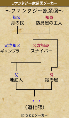 ¿ݷのファンタジー家系図メーカー結果