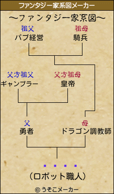 ÈæÈæのファンタジー家系図メーカー結果