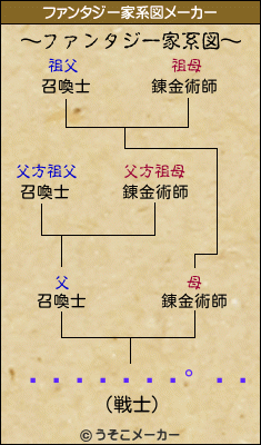 Ê¿¾¾Æó»°À¸のファンタジー家系図メーカー結果