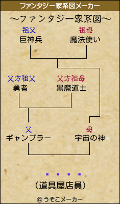 ËÎËÎのファンタジー家系図メーカー結果