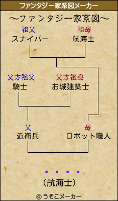 Ì½·¯のファンタジー家系図メーカー結果