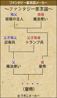 ÔüÔüのファンタジー家系図メーカー結果