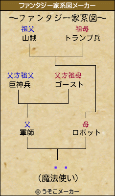 åǥのファンタジー家系図メーカー結果