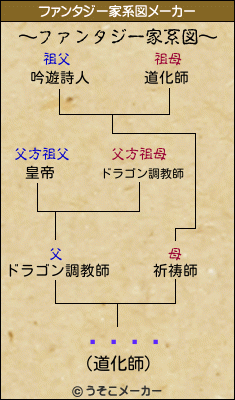 åɥѥåのファンタジー家系図メーカー結果