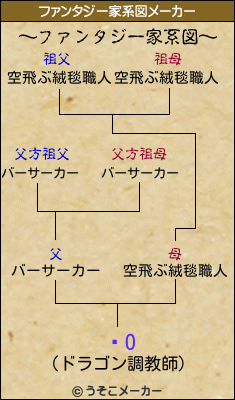 åOのファンタジー家系図メーカー結果