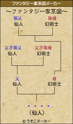 ë¼ҤȤのファンタジー家系図メーカー結果