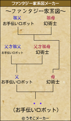 ëīのファンタジー家系図メーカー結果