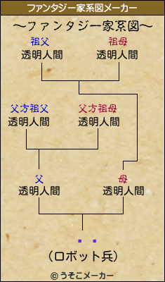 ëᤰのファンタジー家系図メーカー結果