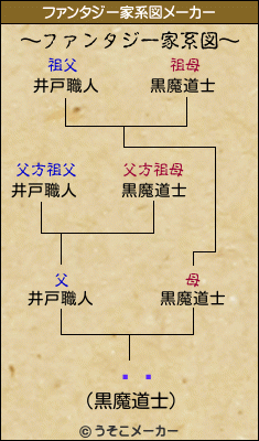 ðëのファンタジー家系図メーカー結果