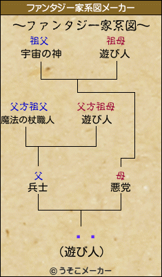 ñľのファンタジー家系図メーカー結果