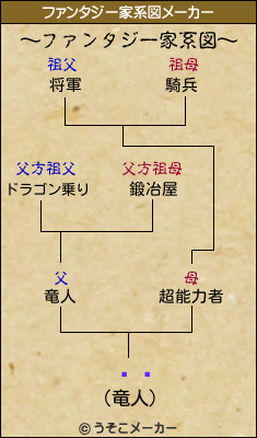 ò찦のファンタジー家系図メーカー結果