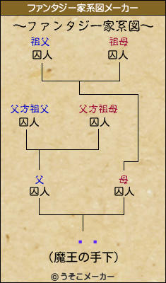 õ˼のファンタジー家系図メーカー結果