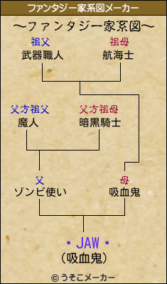 ġJAWɹのファンタジー家系図メーカー結果