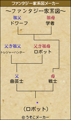 Ģのファンタジー家系図メーカー結果