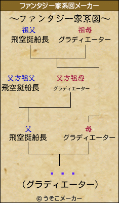 Ĥ٤աのファンタジー家系図メーカー結果