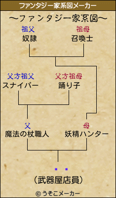 ĥåのファンタジー家系図メーカー結果