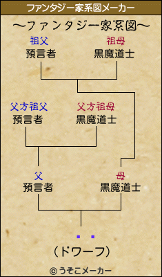 ĥʥのファンタジー家系図メーカー結果