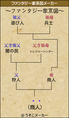 ĥ֥のファンタジー家系図メーカー結果