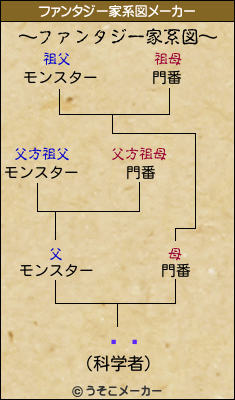 ĥܼのファンタジー家系図メーカー結果