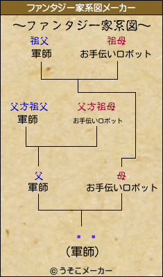 ĥߥのファンタジー家系図メーカー結果