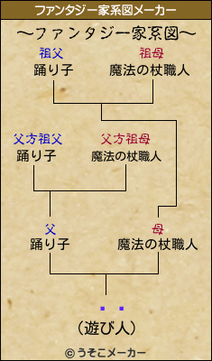 ĥ䥹のファンタジー家系図メーカー結果