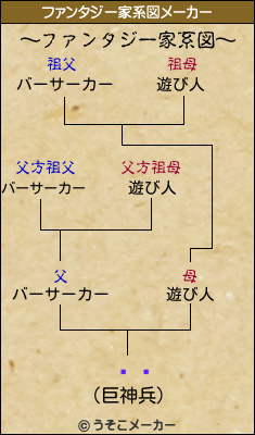 ĥ楦のファンタジー家系図メーカー結果