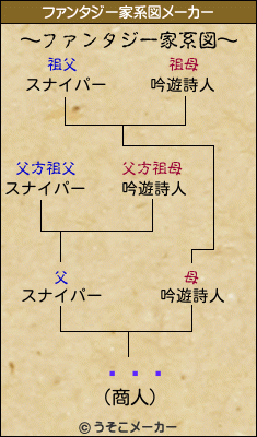 īҲɱのファンタジー家系図メーカー結果