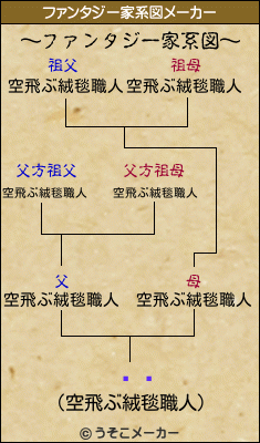 ıѹのファンタジー家系図メーカー結果