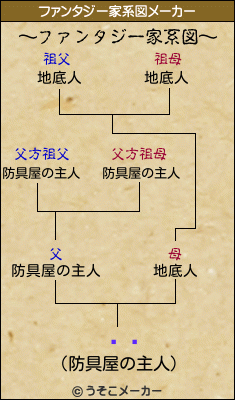 ĵ׷のファンタジー家系図メーカー結果