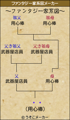 ĵܵのファンタジー家系図メーカー結果