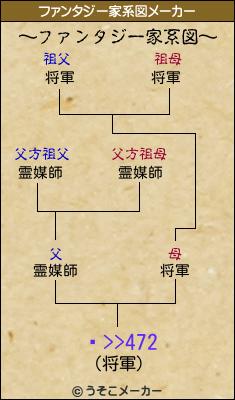 Ķ>>472のファンタジー家系図メーカー結果