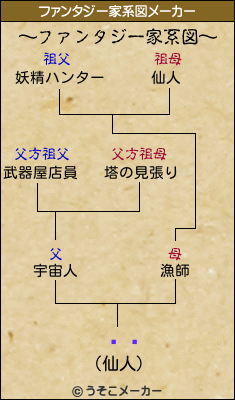 ķϺのファンタジー家系図メーカー結果