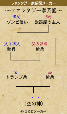 Ĺůのファンタジー家系図メーカー結果